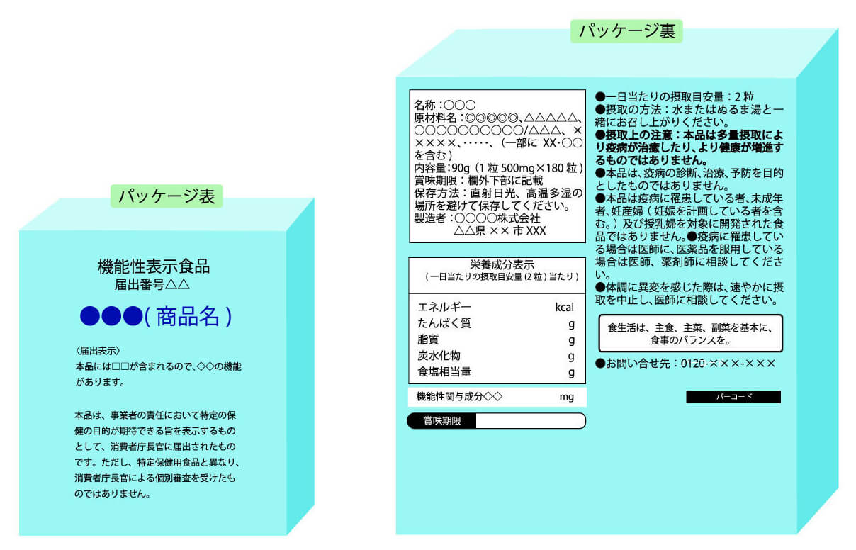 機能性表示食品の表示例