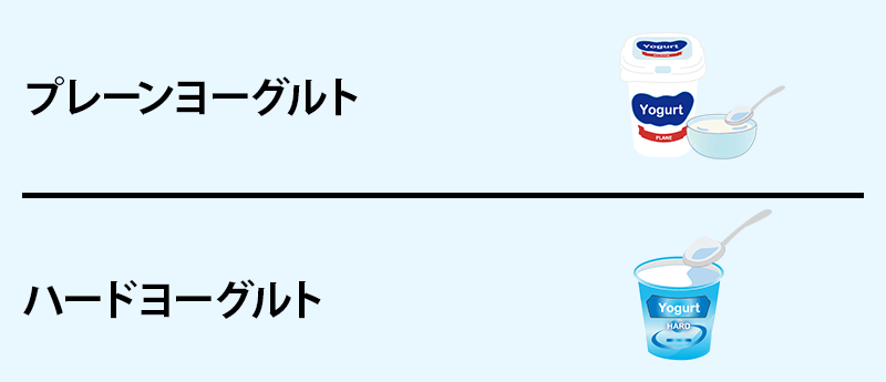 後発酵 製法で作られるヨーグルト　例