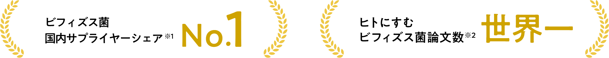 ビフィズス菌国内サプライヤーシェア※1 No.1 ヒトにすむビフィズス菌論文数※2 世界一